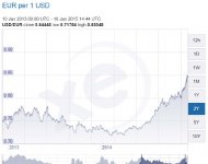 Euro vs Dollar 2013-4.jpg