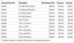 131201-Closeout.JPG