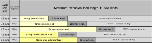 arctic-flex-110v-max-length.jpg