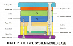 DME Mold Base 2.png