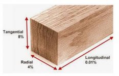 wood movement.JPG