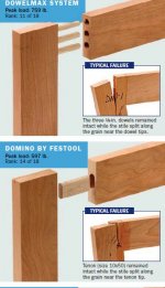 FW 2009 - Joinery Shoot Out.JPG