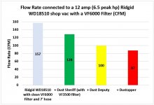 dust-sheriff-dust-deputy-dustopper-flow-rate-comparison-chart_orig.jpg