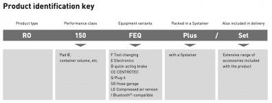 FestoolProductIdentificationKey.jpeg