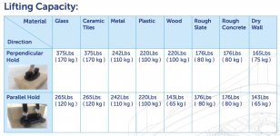Lifting Capacity.jpg