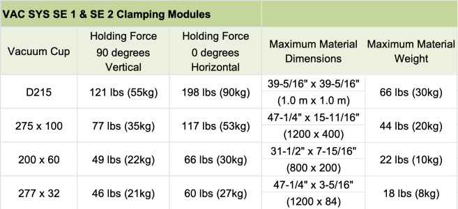 VAC SYS Clamping Capacities.png