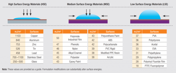  Surface Energy Chart.png