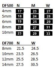  Domino Mortise Widths:corrected.jpeg
