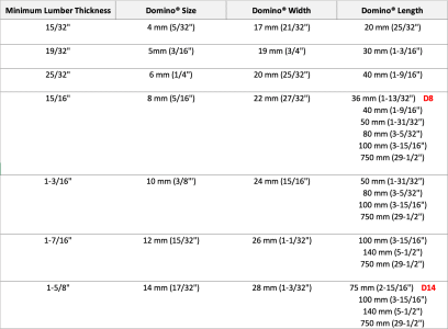  Domino® Size Selection .png