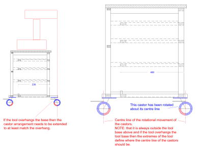 castor Safety Example.png