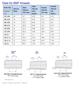  Thread Data BSPP-BSPT-NPT.png